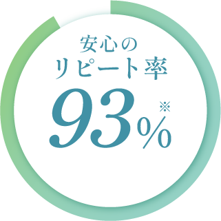 安心のリピート率93%